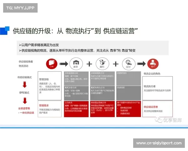本季度数字化平台加速整合 助力体育服务供应链实现了全业务云原生化