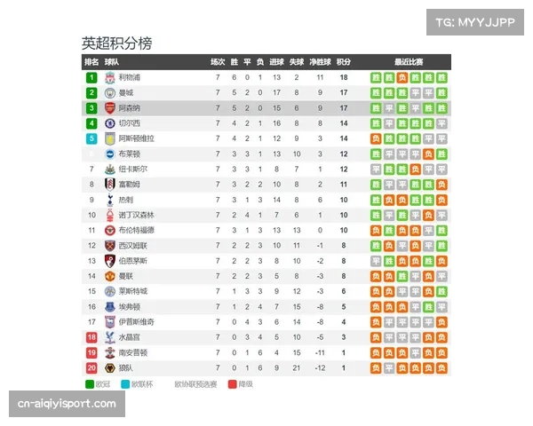 阿森纳对阵伯恩茅斯历史战绩：14胜2平3负，但近3次交手1胜2负